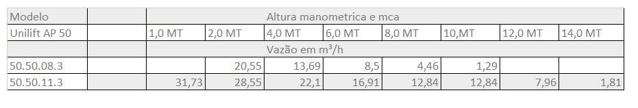 Tabela Bombas Grudfos